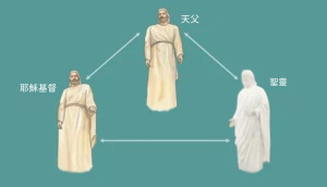 摩門教的神是誰