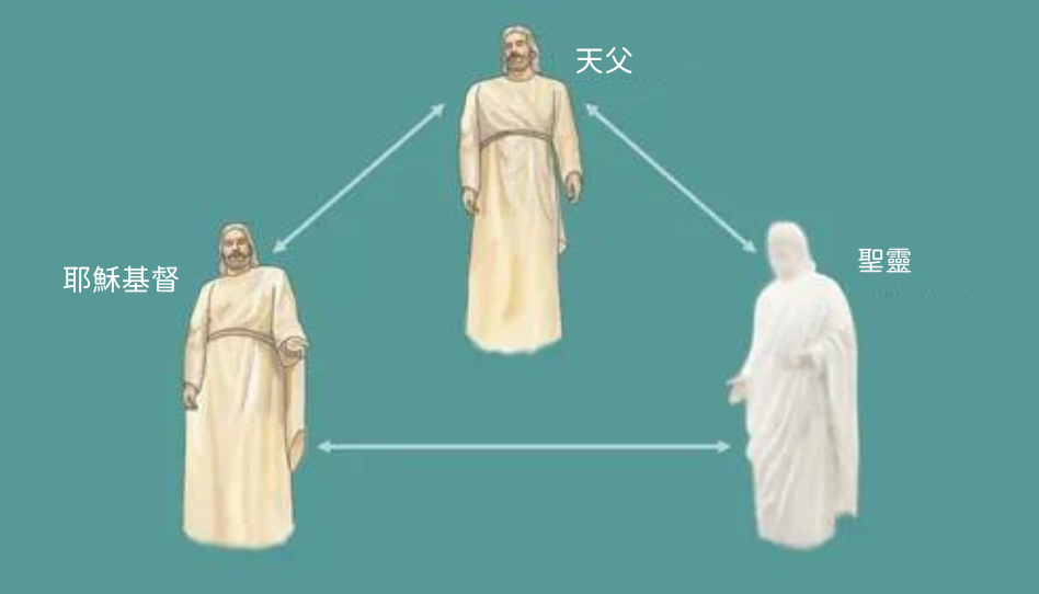 摩門教的神是誰
