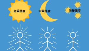 死後會發生什麼事